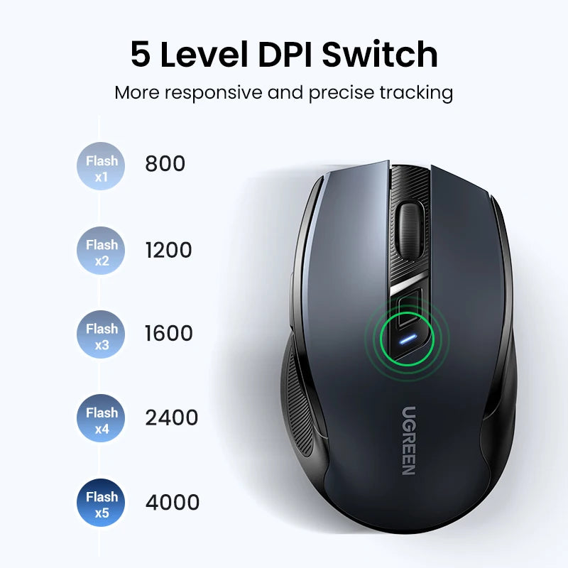 UGREEN Wireless Mouse Bluetooth5.0 Mouse Ergonomic