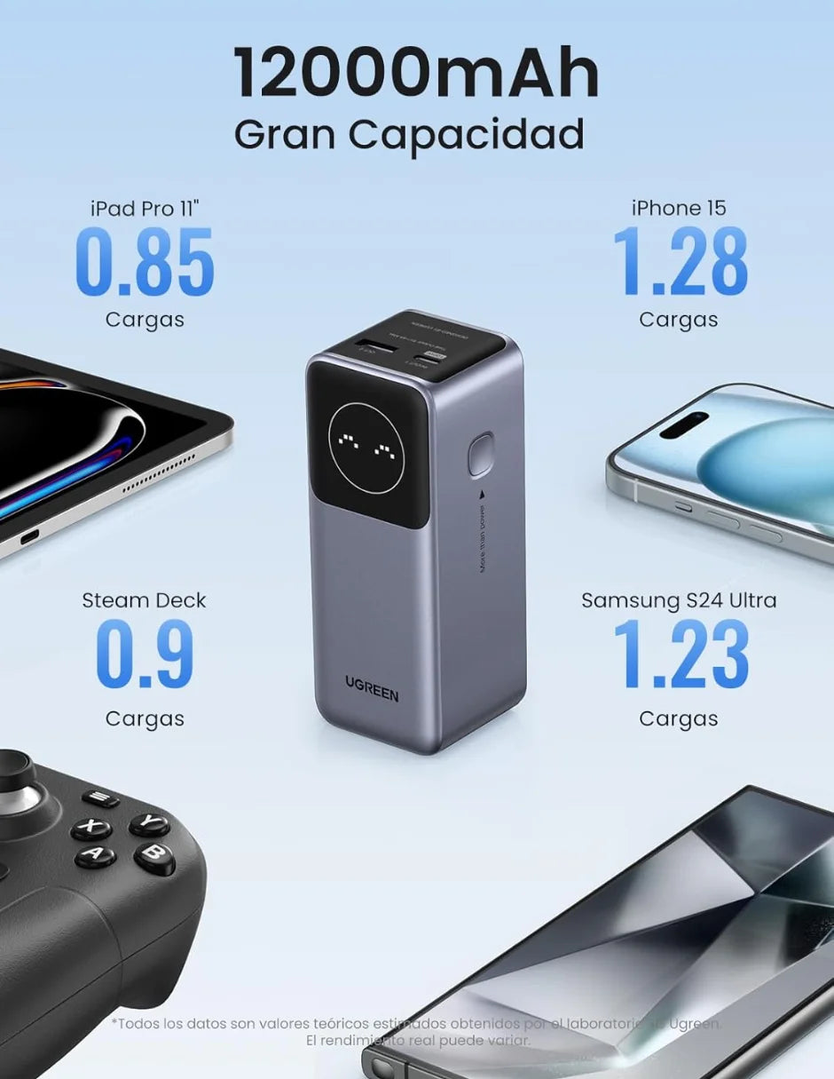 Nexode Ugreen Power Bank 12,000mAh 100W with Digital Display Gray