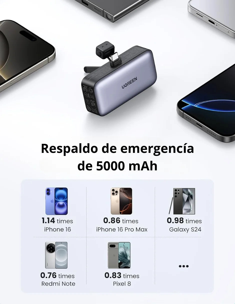 Batterie externe Ugreen 5000 mAh Type C 22,5 W avec écran LED