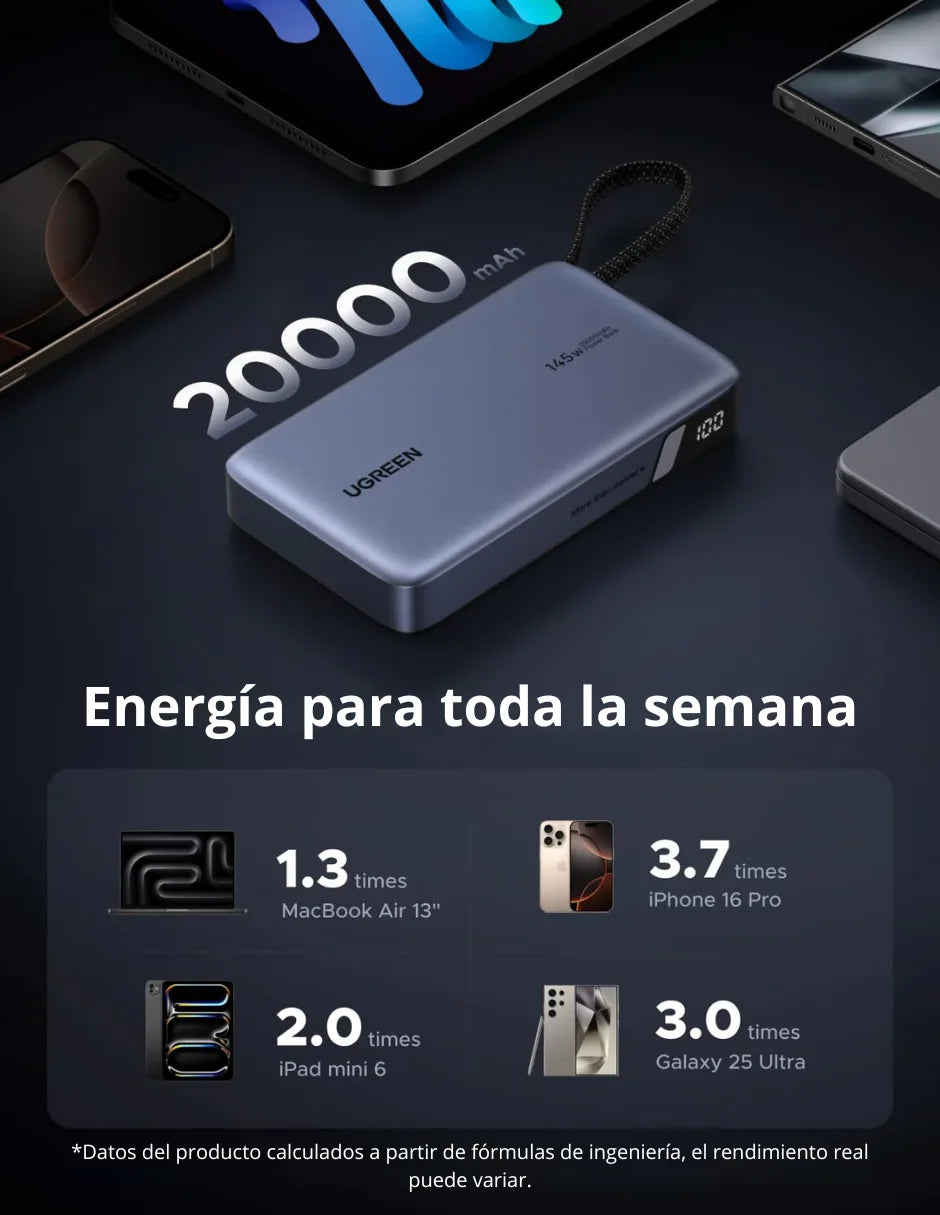 Power Bank Ugreen 145w 20000mah Nexode Cable Type C