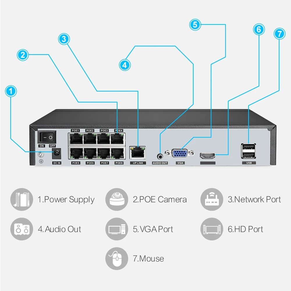 Techage NVR PoE 4K 8CH H.265