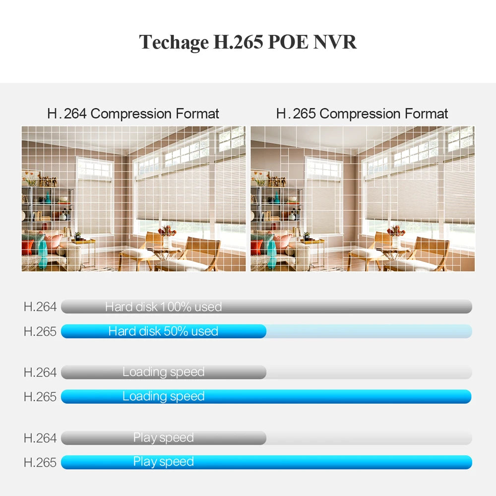 Techage NVR PoE 4K 8CH H.265