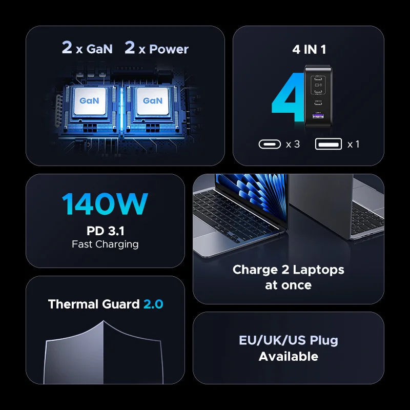Cargador de Viaje UGREEN 200W GaN