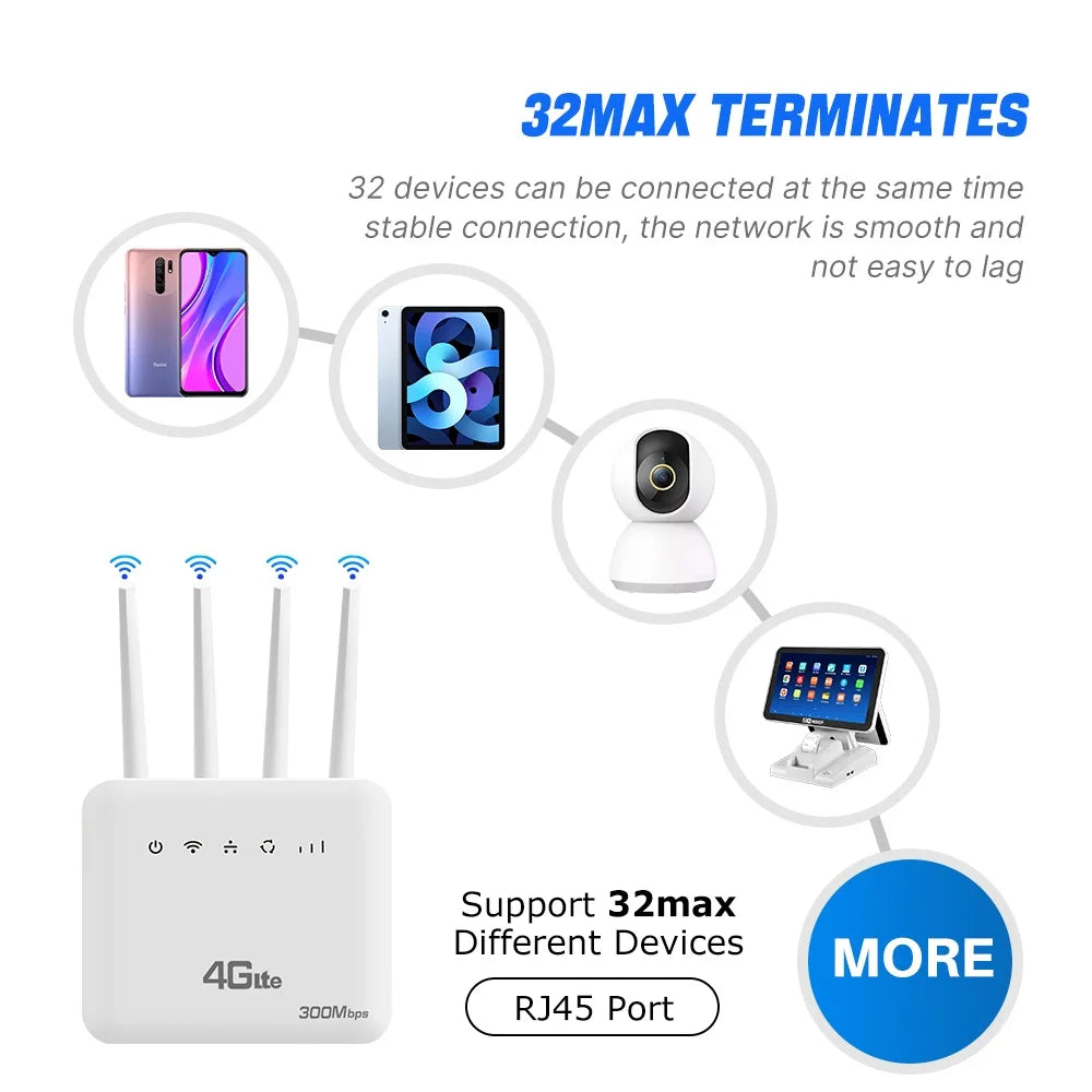 Router portátil XUNYOU‑LINK 4G LTE WiFi 6 con SIM
