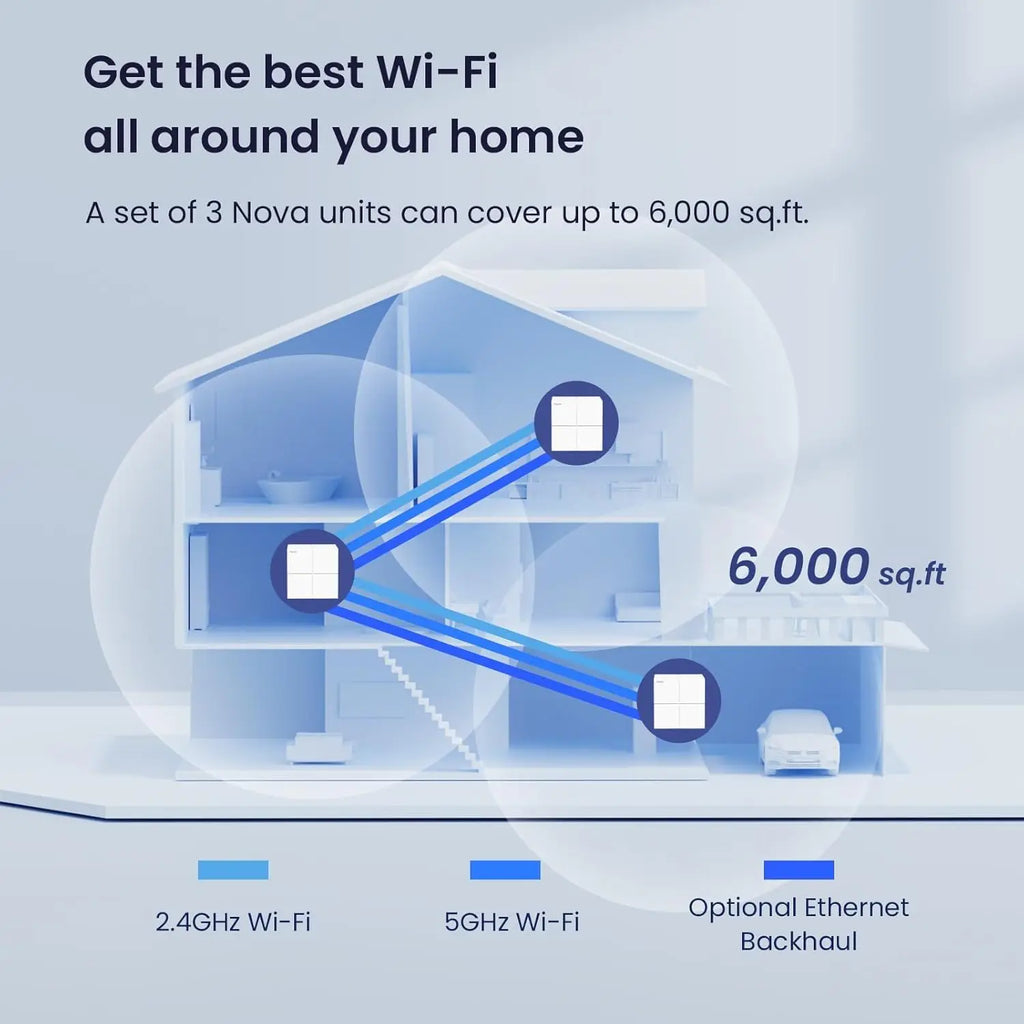 Sistema Tenda Nova MW6 Mesh WiFi AC1200