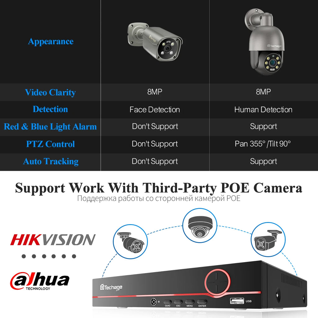 Techage Kit 8CH 4K 8MP PoE con Cámaras PTZ y Audio Bidireccional