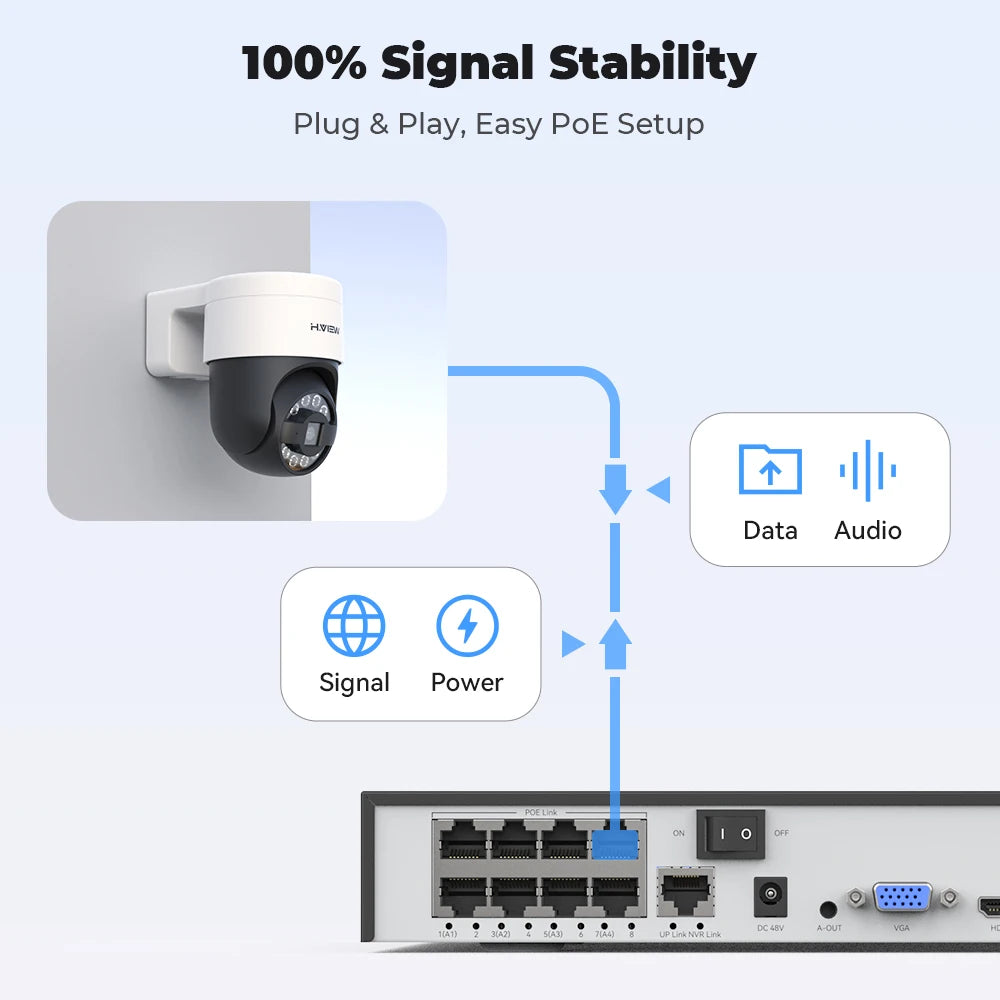 Sistema CCTV PoE con Detección Humana y PTZ H.VIEW