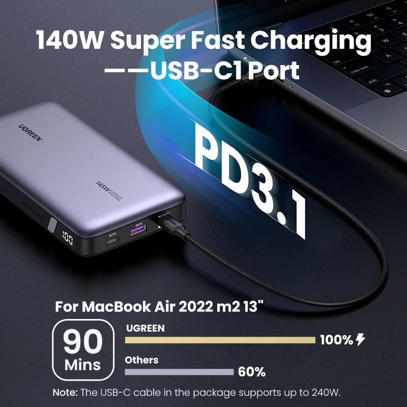 UGREEN 140W 100W Power Bank Portable