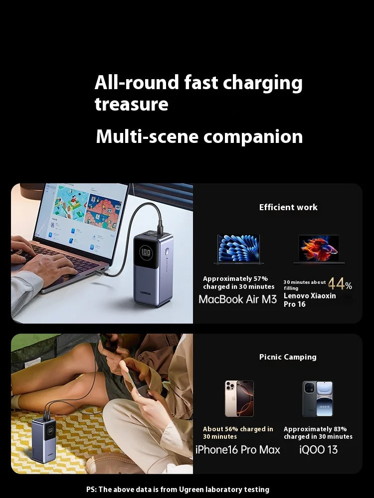 Power Bank UGREEN Nexode Pro 165W
