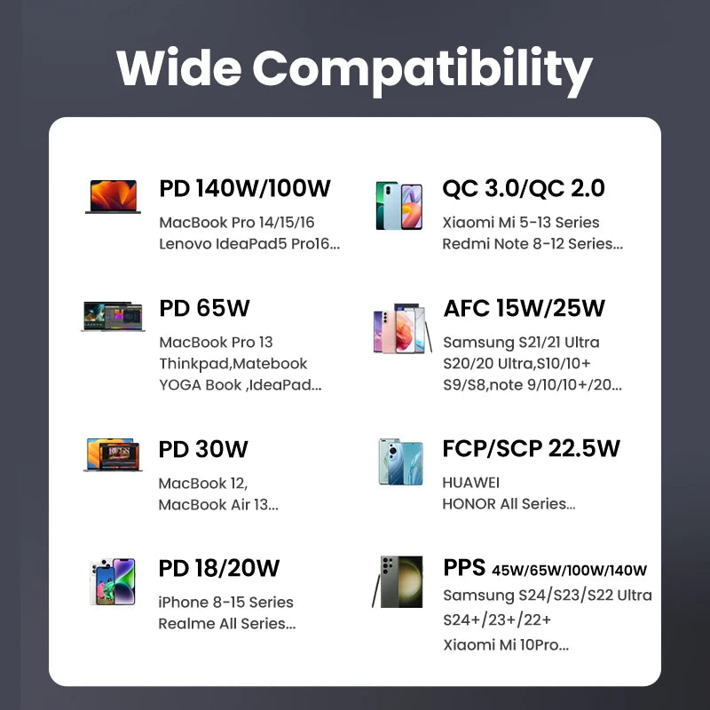UGREEN 140W 100W Power Bank Portable