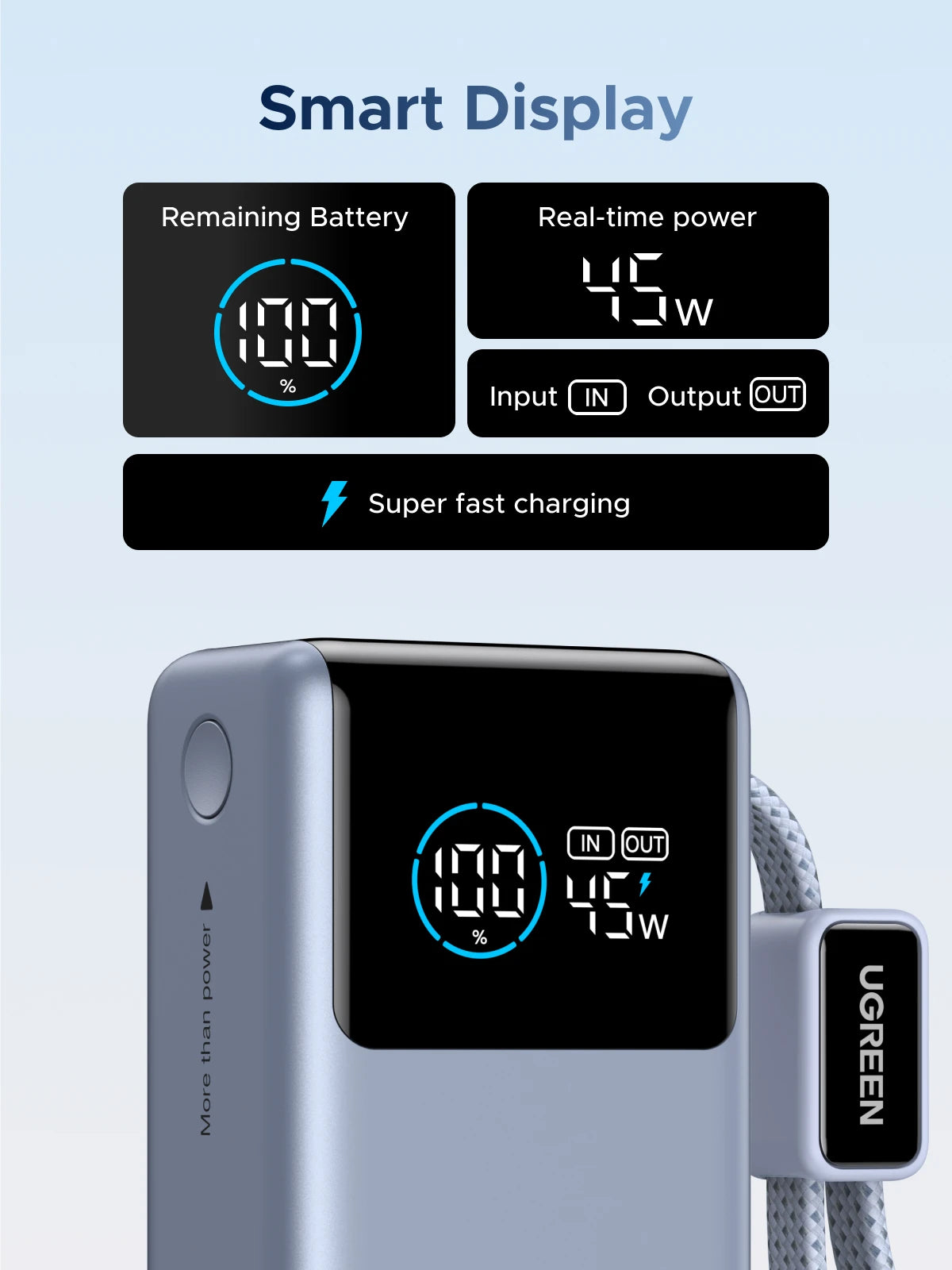 UGREEN Power Bank 55W 10000mAh con Cable Tipo C