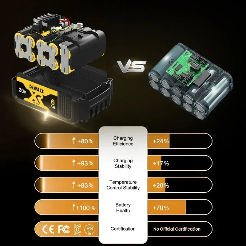 Kit de batteries DEWALT (Assortiment)
