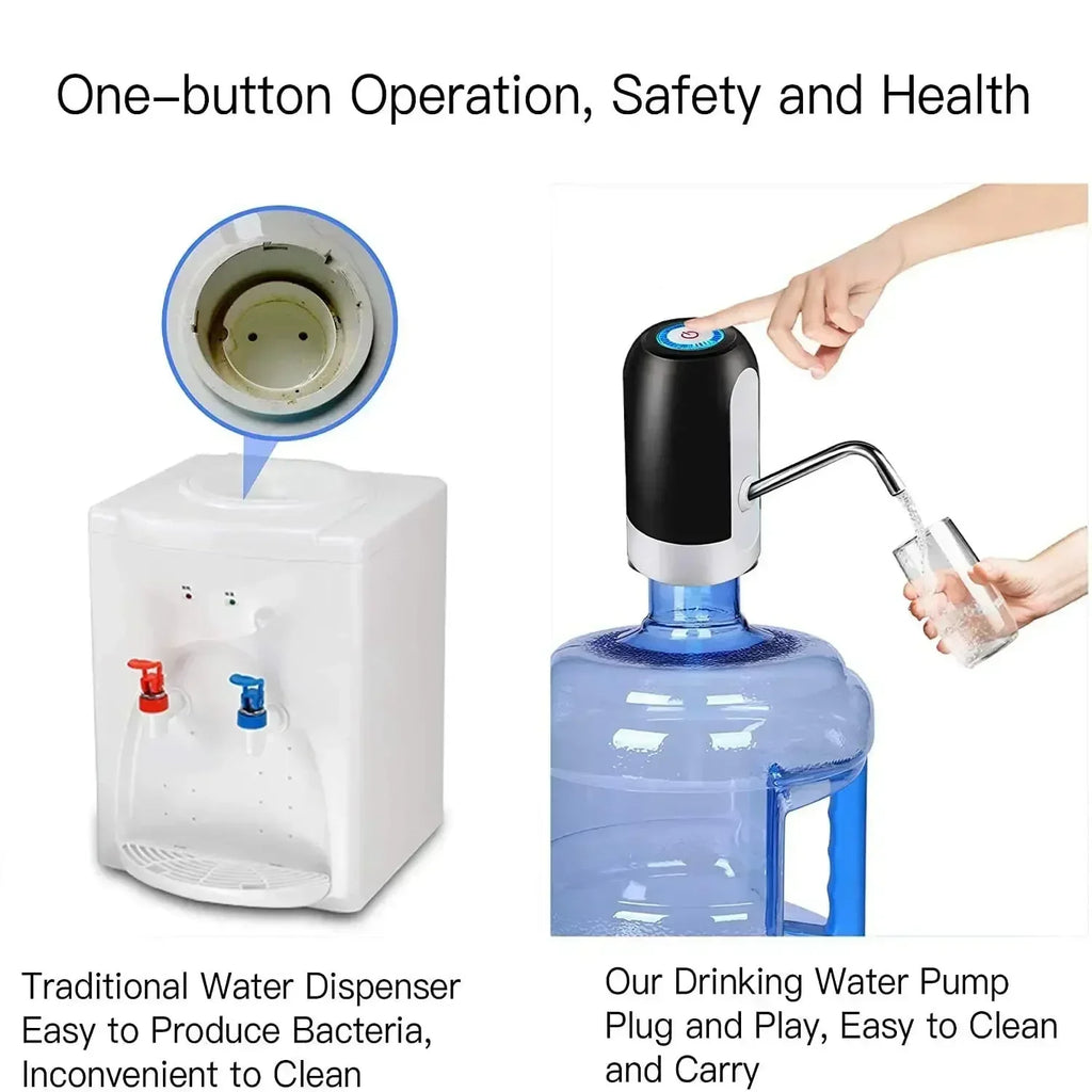 Dispensador Eléctrico de Agua USB para Garrafón