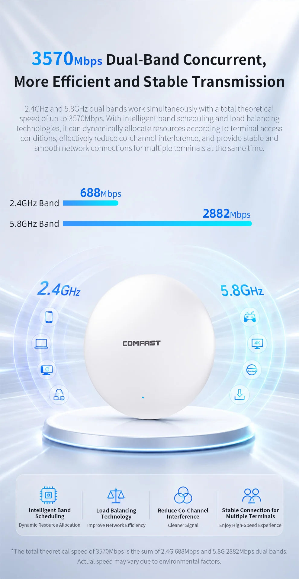 Punto de Acceso de Techo 2.5G PoE