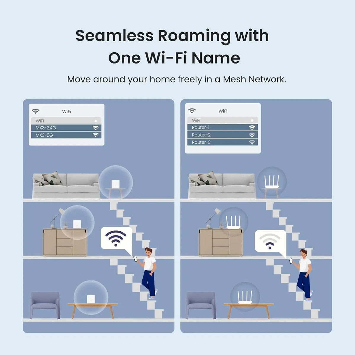 Tenda Nova MX3 AX1500 Mesh WiFi 6