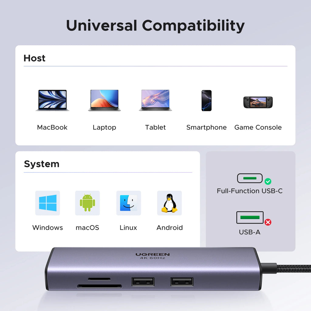 Multi hub UGREEN USB C HUB 4K60Hz 7-in-1