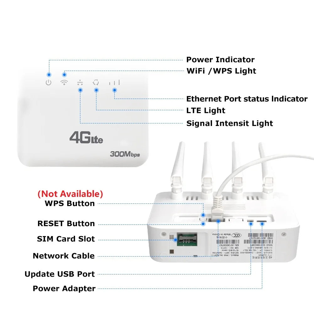 Router portátil XUNYOU‑LINK 4G LTE WiFi 6 con SIM