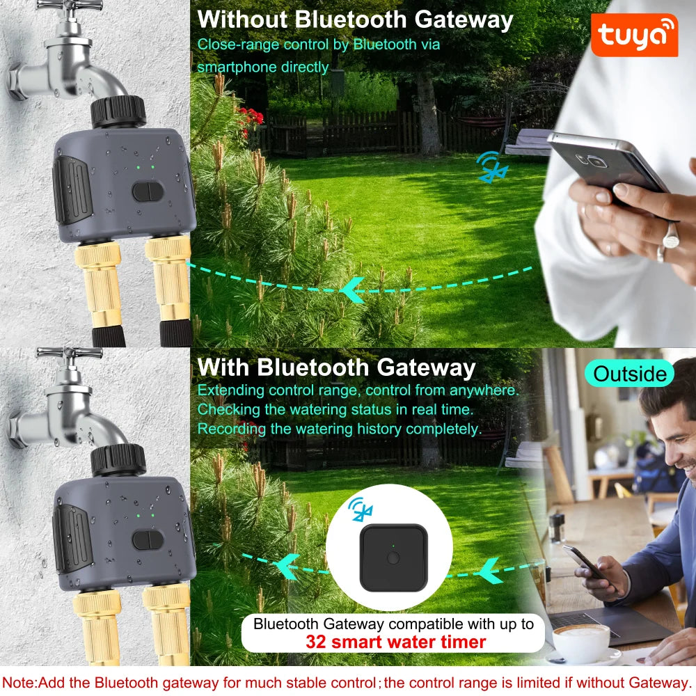 Système d'irrigation intelligent Tuya Zigbee