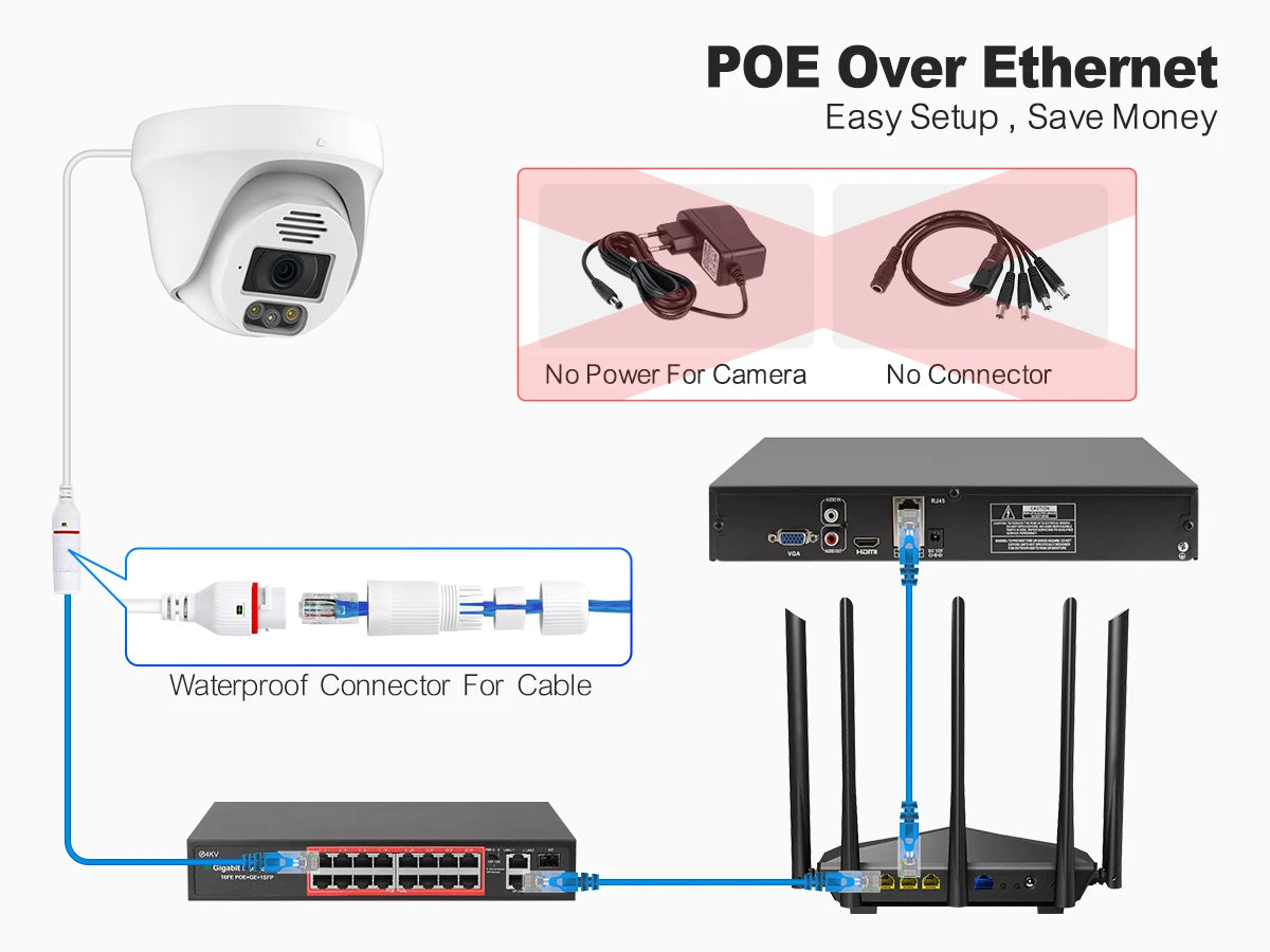 Techage Sistema de Cámaras PoE 4K 8MP 36CH con Audio Bidireccional y IA