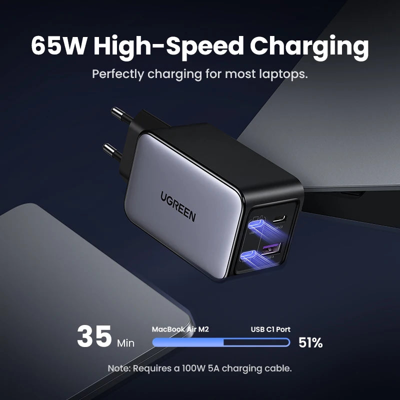 Cargador UGREEN 65W GaN 4 Puertos USB‑C
