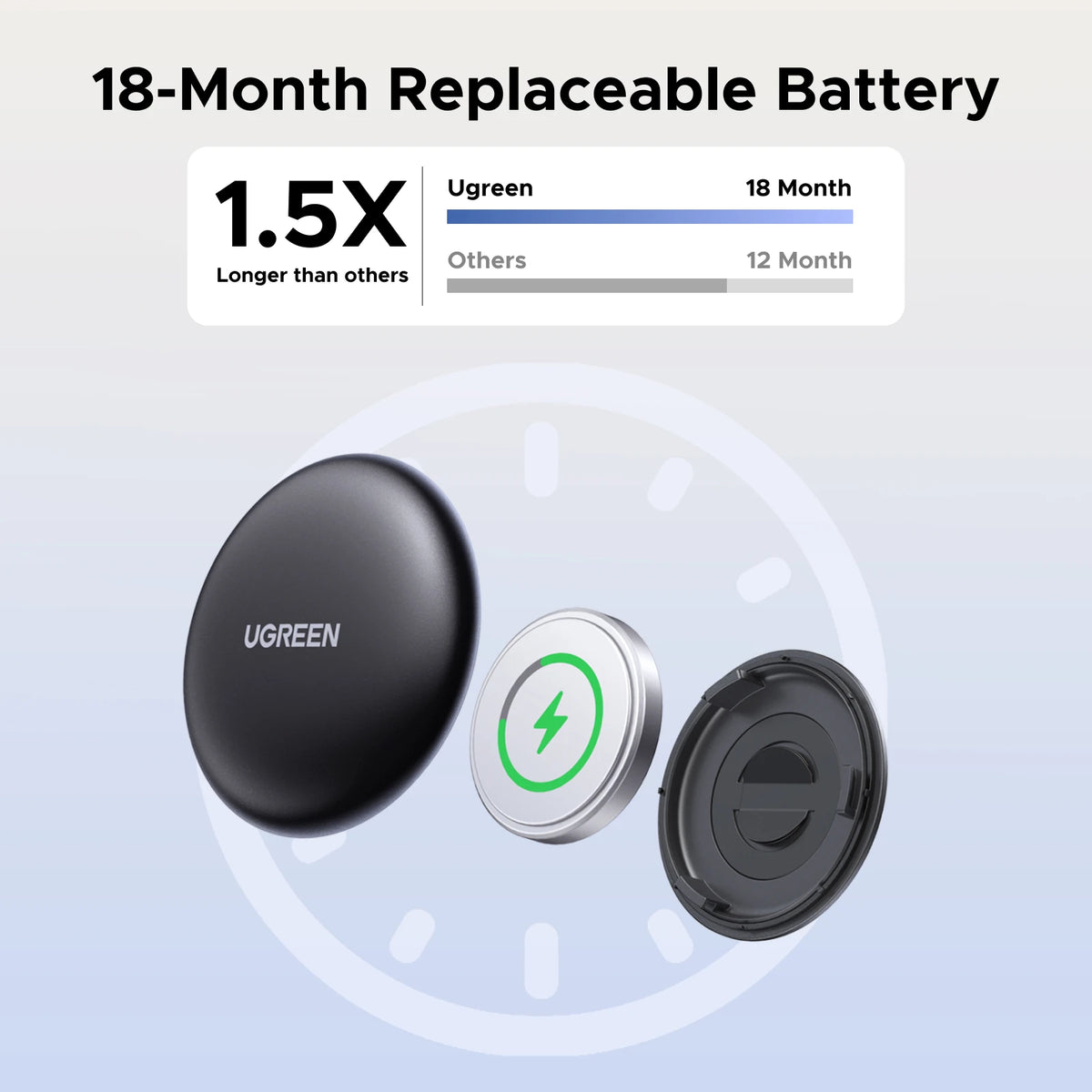 Localizador Bluetooth con Apple Find My UGREEN