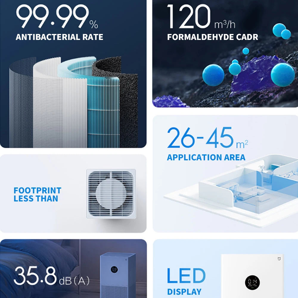 Purificador de Aire Inteligente MIJIA 4 Lite