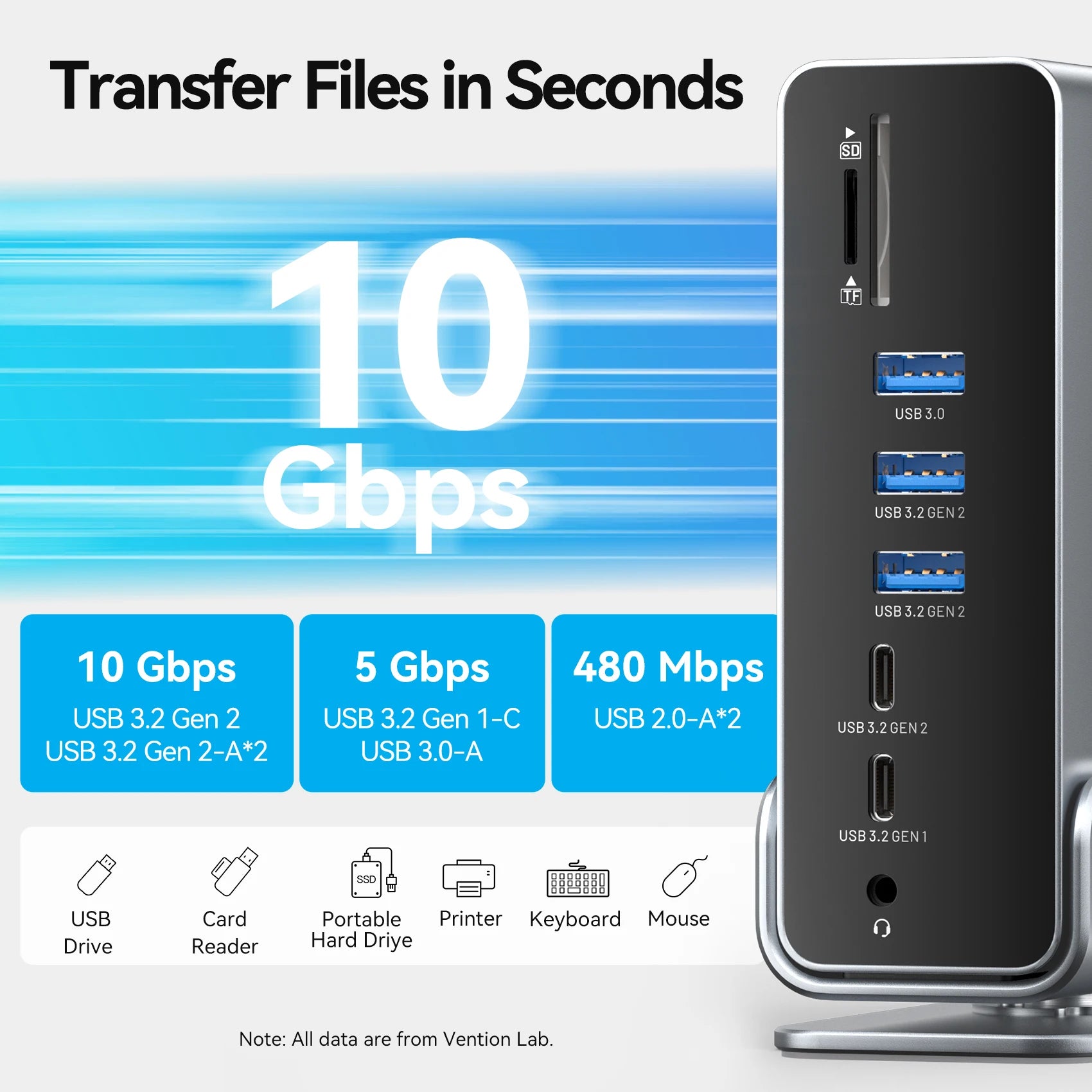 Docking Stations Vention 15-in-1