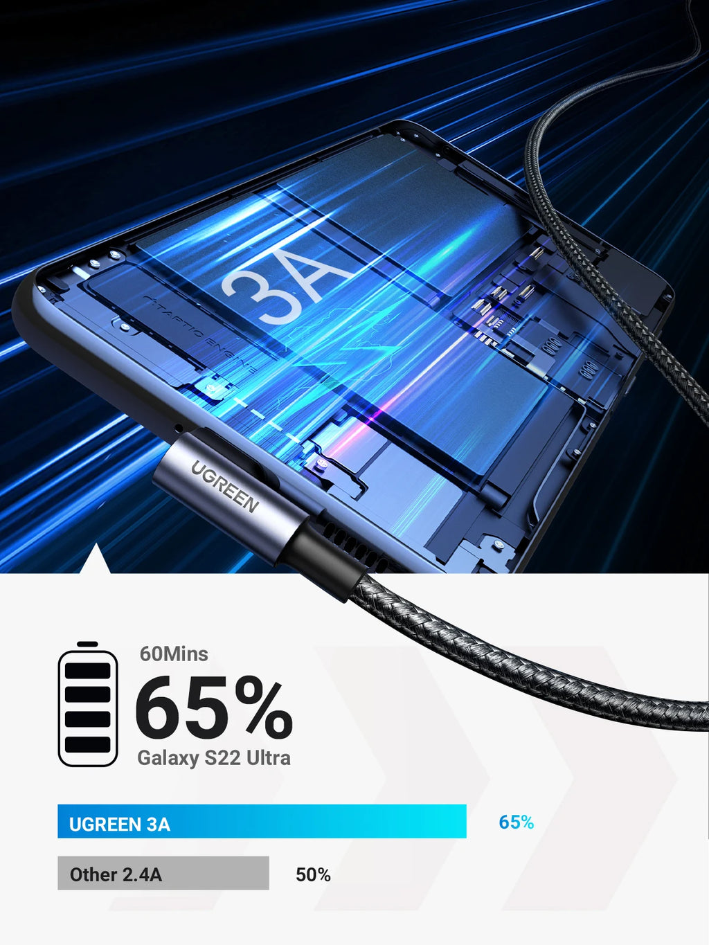 UGREEN Cable USB A a USB‑C 90° 3A Trenzado