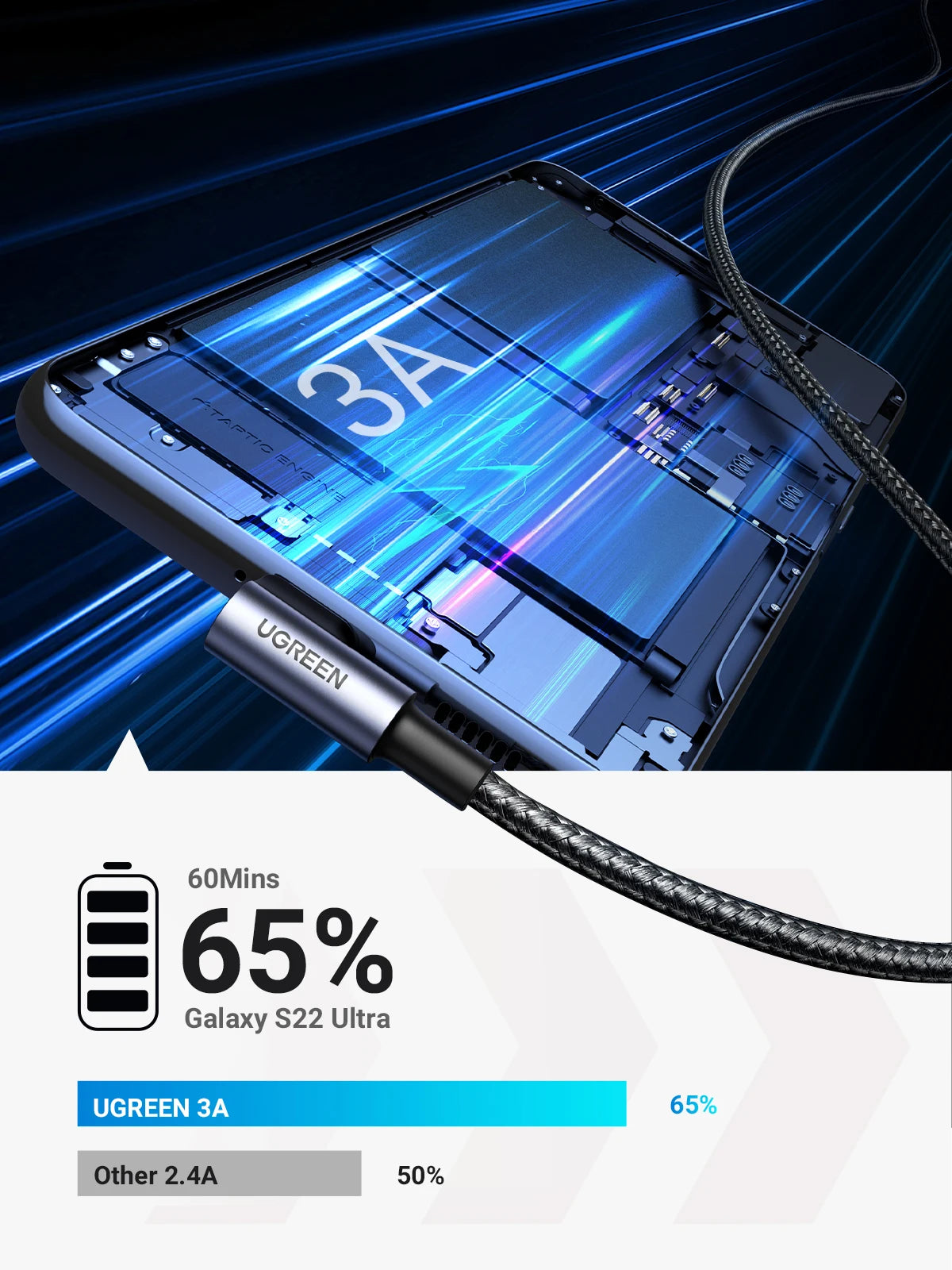 UGREEN Cable USB A a USB‑C 90° 3A Trenzado
