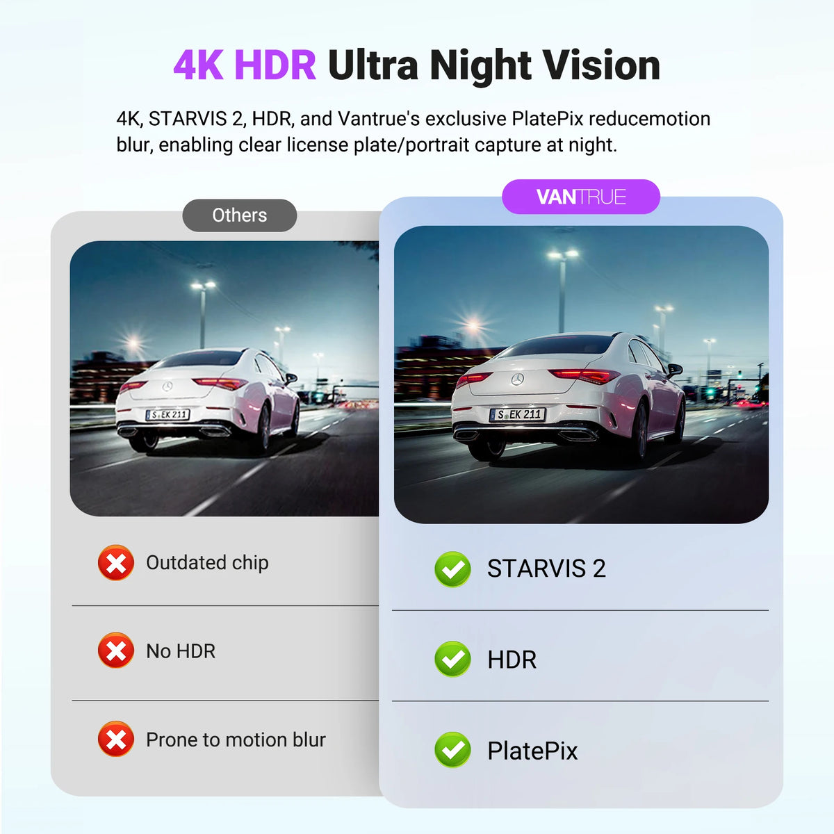 Vantrue S1 Pro Max 4K+2.5K DashCam 5G