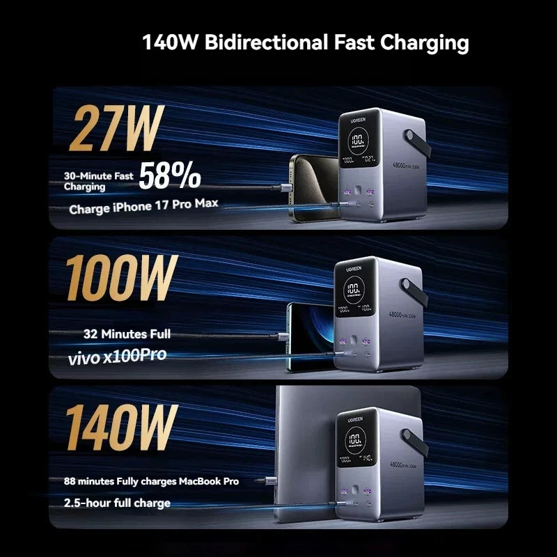 Power Bank  UGREEN PB770 300W