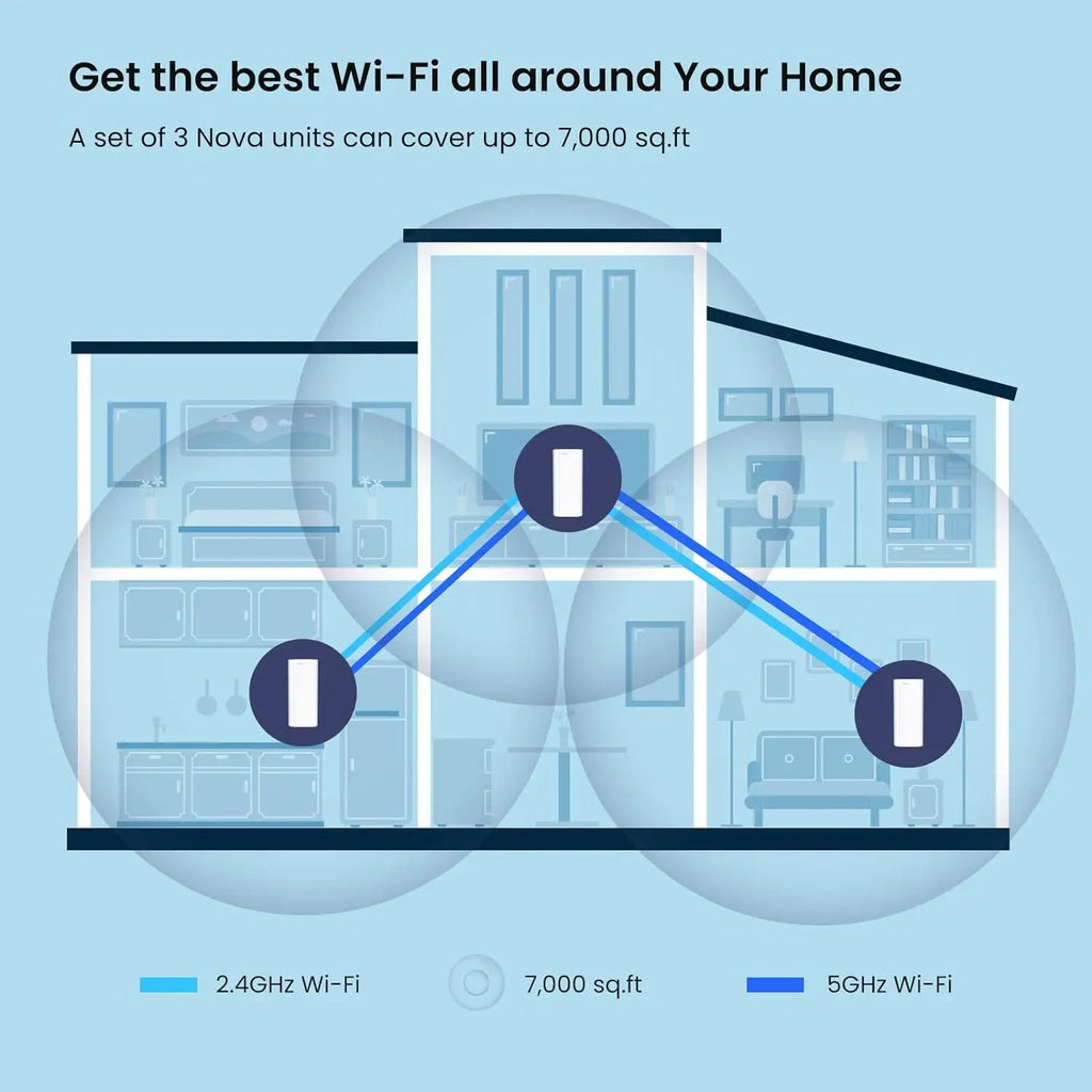 Sistema Tenda AX3000 WiFi 6 Mesh EM/MX12
