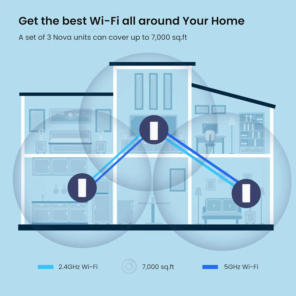 Sistema Tenda AX3000 WiFi 6 Mesh EM/MX12