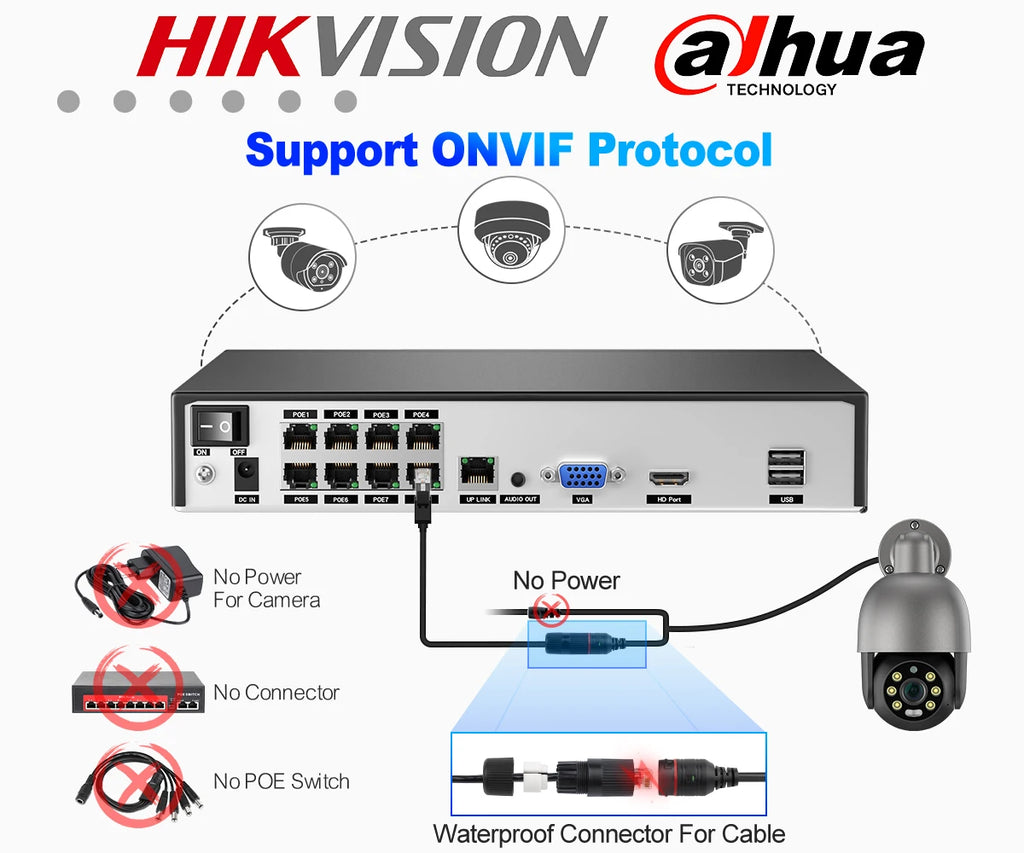 Techage Kit 8CH 4K 8MP PoE con Cámaras PTZ y Audio Bidireccional
