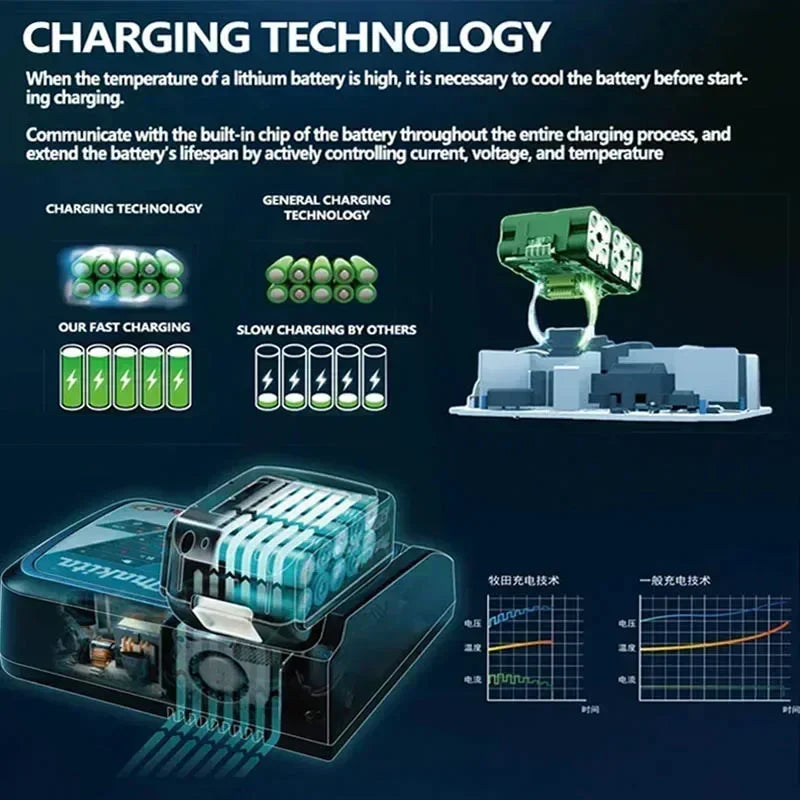 Base de charge pour batteries Makita DC18RD