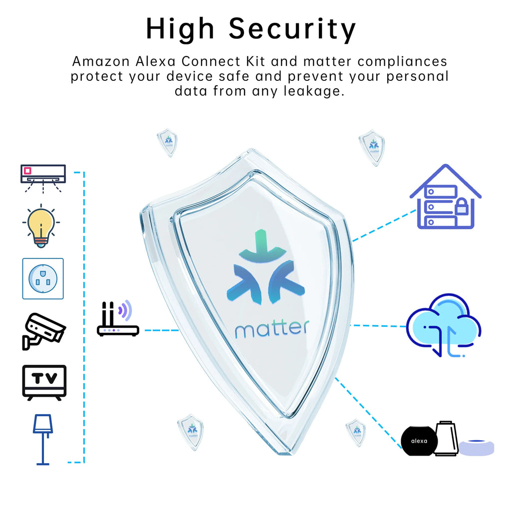 Matter Smart Socket US Plug Alexa Voice Control