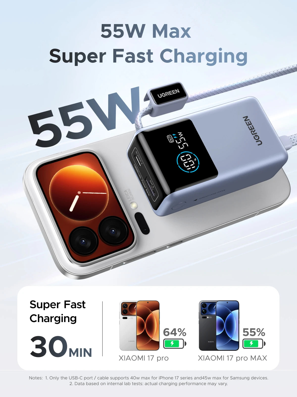 UGREEN Power Bank 55W 10000mAh con Cable Tipo C