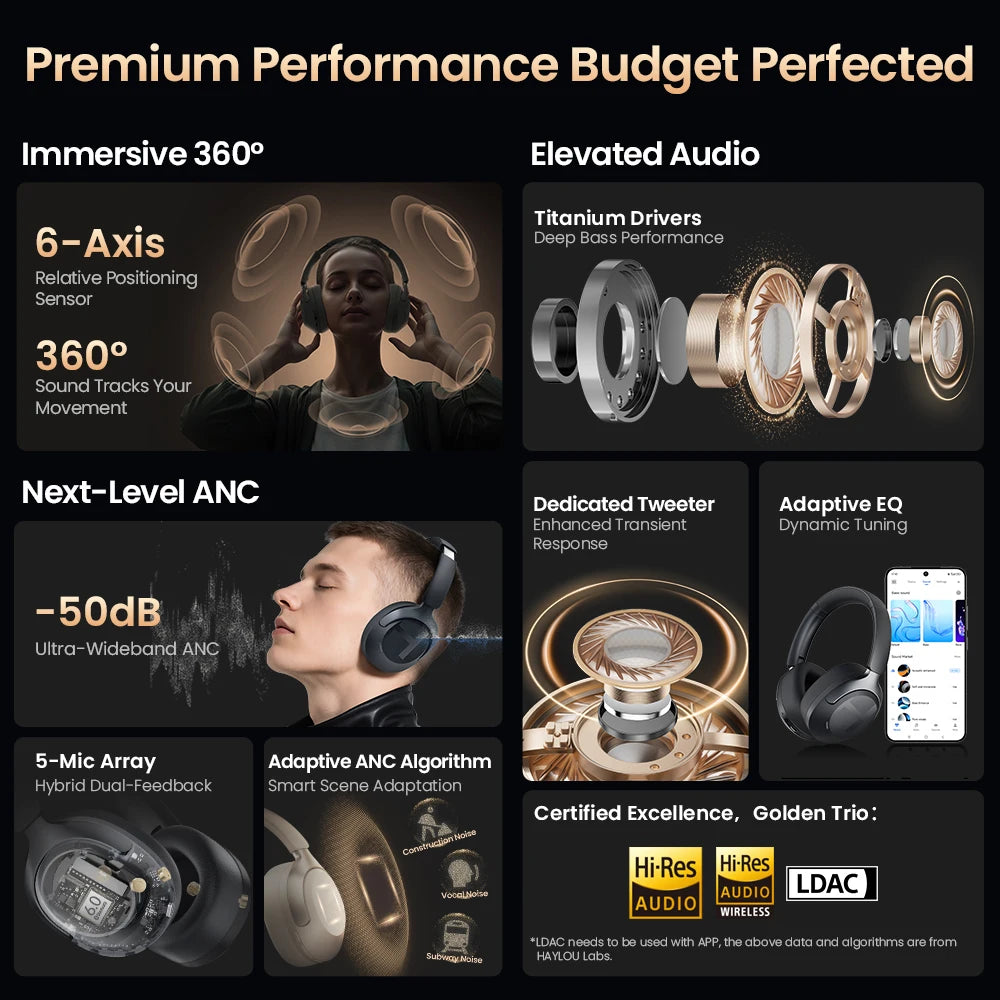 Audífonos HAYLOU S40 ANC Wireless