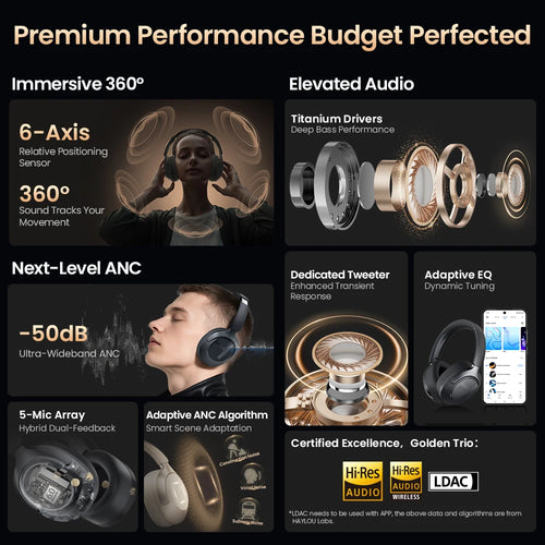 Audífonos HAYLOU S40 ANC Wireless