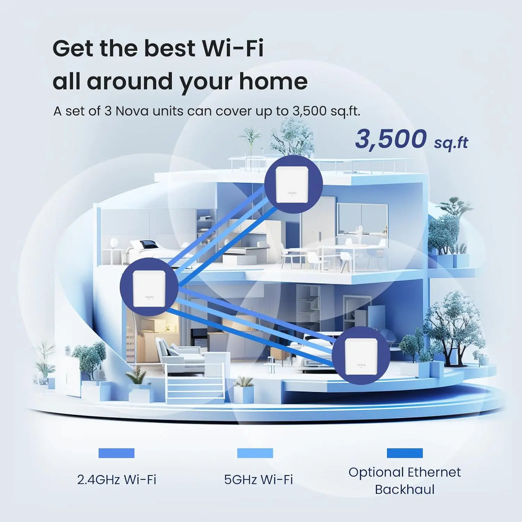 Tenda Nova MX3 AX1500 Mesh WiFi 6