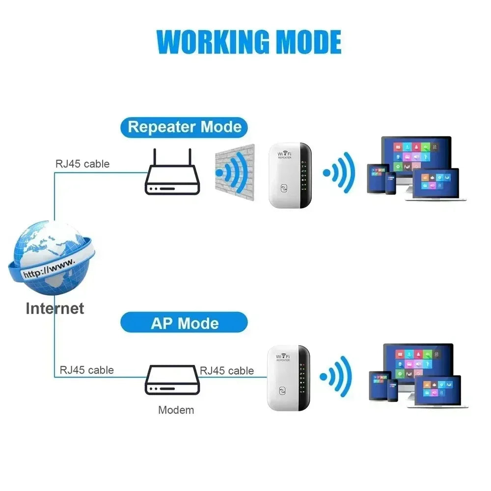 Amplificador WiFi Repeater Extender 802.11N