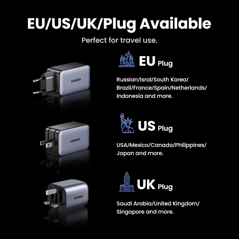 Cargador UGREEN 65W GaN 4 Puertos USB‑C