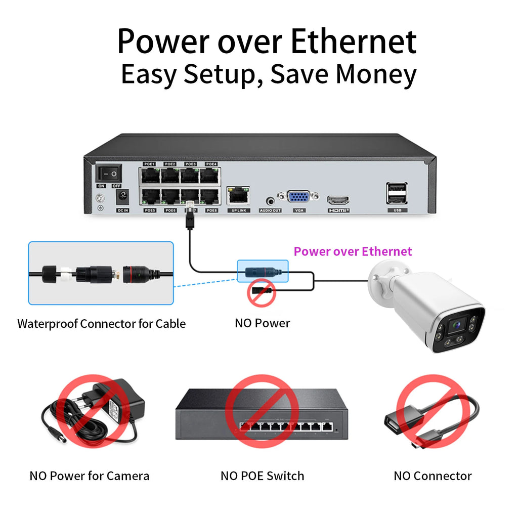 Gadinan Sistema de Cámaras de Seguridad 8MP PoE con Audio Bidireccional