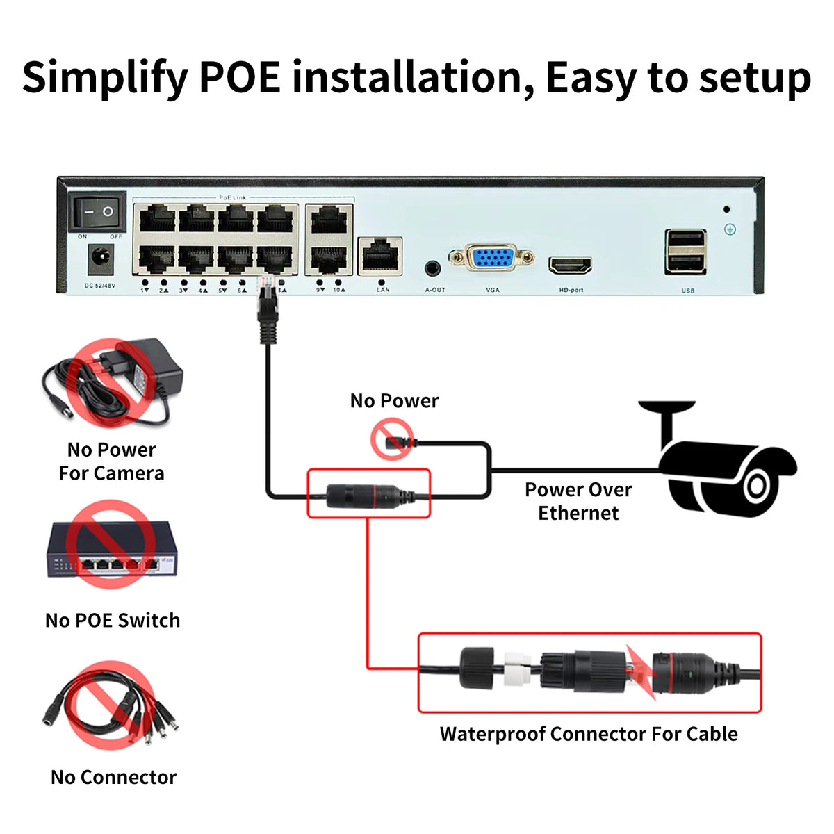 Gadinan Kit Cámara de Seguridad 5MP POE con Audio Bidireccional y NVR 4K