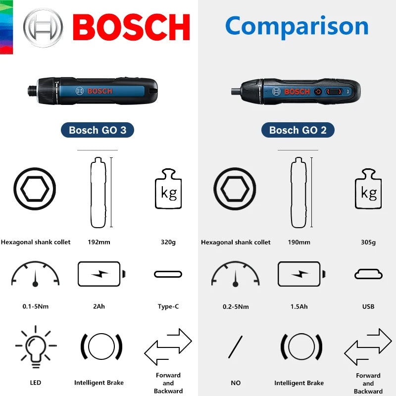BOSCH GO 3 Atornillador Eléctrico 3.6V