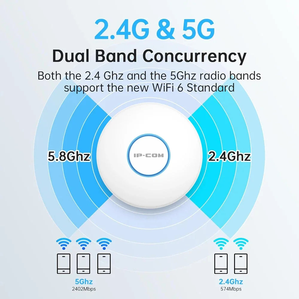 Punto de Acceso WiFi 6 AX3000 Ultra-Slim con PoE+ y Mesh