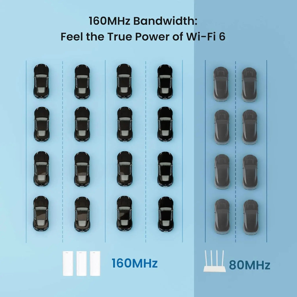 Sistema Tenda AX3000 WiFi 6 Mesh EM/MX12