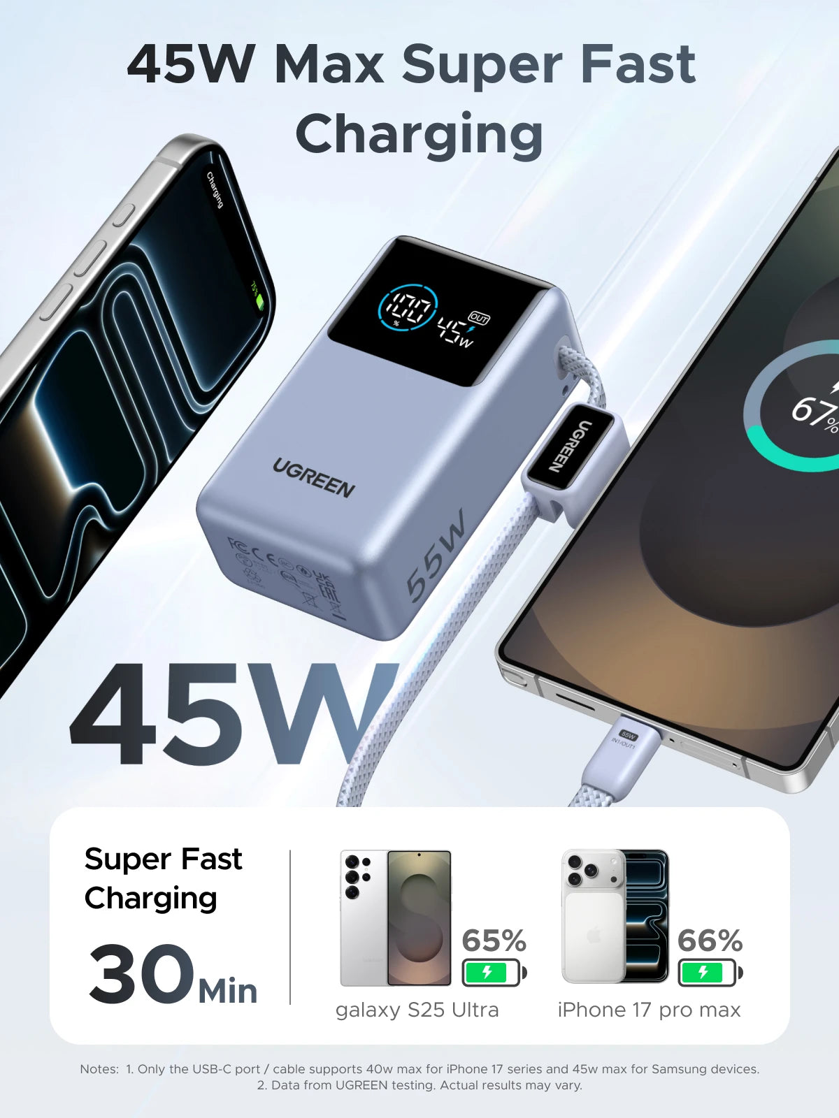 UGREEN Power Bank 55W 10000mAh con Cable Tipo C