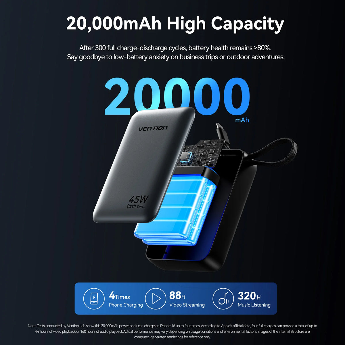 Power Bank Vention CCC Power Bank 45W 20000mAh