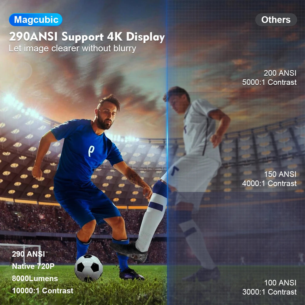 Magcubic Proyector HY300 Pro 4K